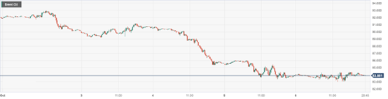 CPT Markets：OPECUpregulation of medium - and long-term oil demand forecast to support the oil market! Close this week...783 / author:CPT / PostsID:1726253