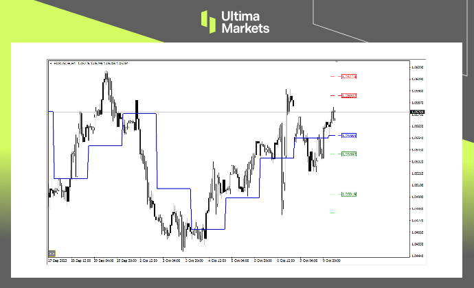 Ultima Markets：【行情分析】美债收益率上行，美元指数持续...624 / author:Ultima_Markets / PostsID:1726264