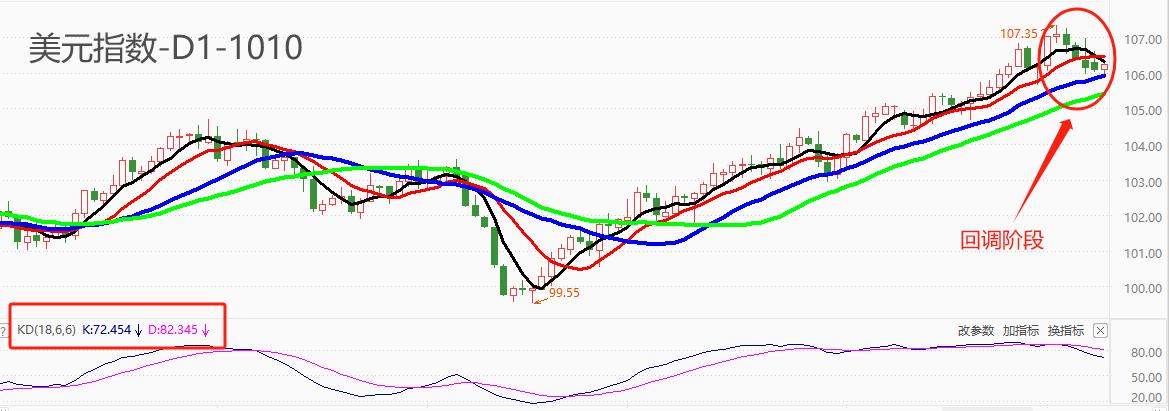 ATFXForeign exchange market:9月非农再超预期，高利率并未导致美国宏观经济...27 / author:atfx2019 / PostsID:1726269