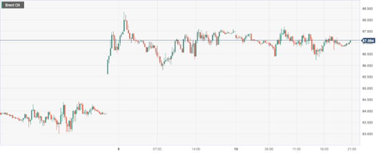 CPT Markets：以巴紧张局势风险升级推涨油价！日内关注EIAmonth...132 / author:CPT / PostsID:1726281