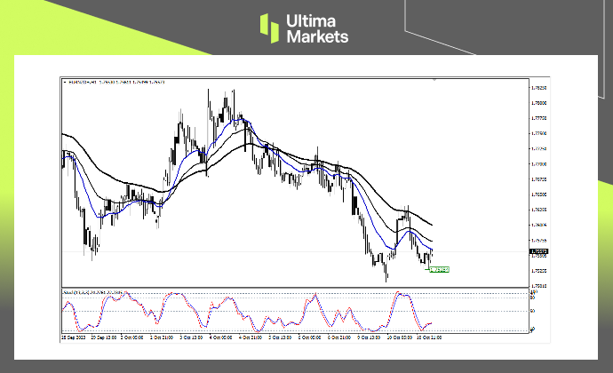 Ultima Markets：【行情分析】中东局势提振美元，纽元仍存升...187 / author:Ultima_Markets / PostsID:1726283