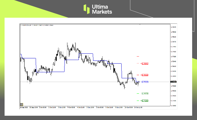 Ultima Markets：【行情分析】中东局势提振美元，纽元仍存升...685 / author:Ultima_Markets / PostsID:1726283