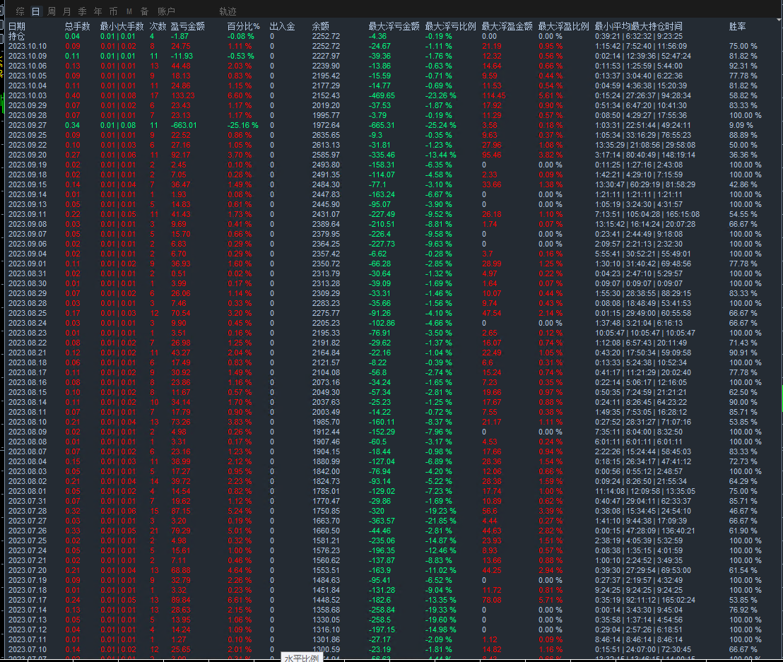 Trend Grid-EA】Monthly income100%, risk controllable503 / author:Remit all to me / PostsID:1726267