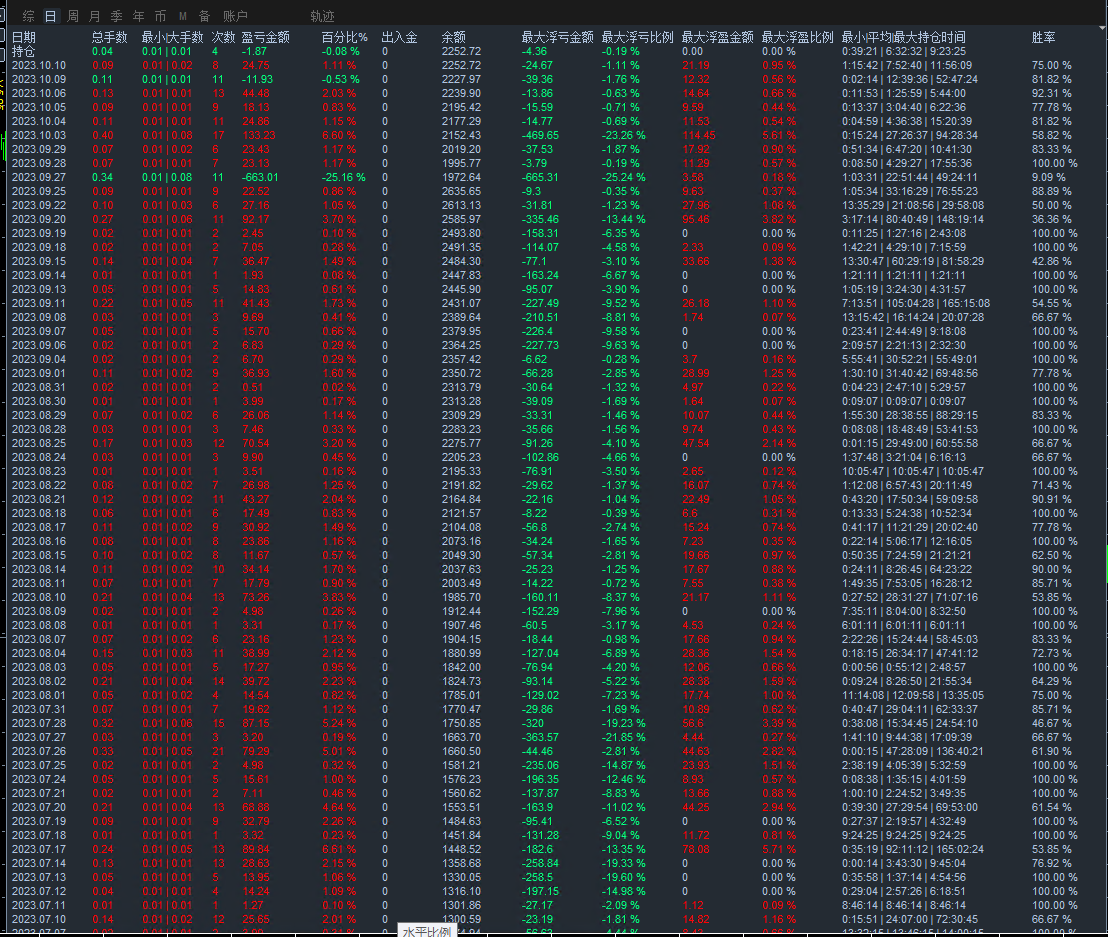 Gold5minute-EA】Testing2Half month earnings2Duoduo, controllable risk965 / author:Remit all to me / PostsID:1725817