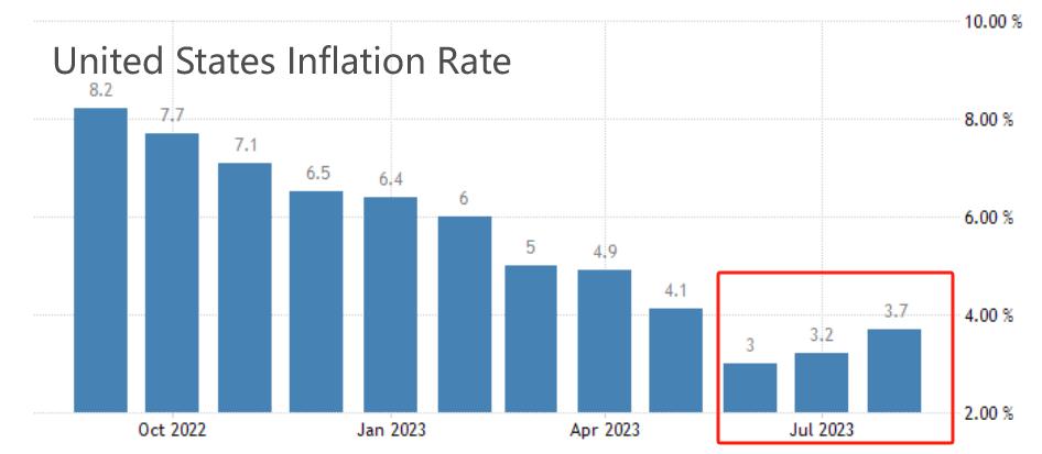 ATFXForeign exchange market: Atlanta Fed Chairman Bostic said, 
