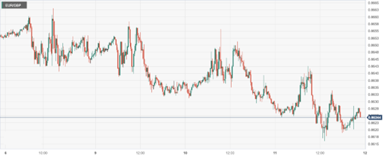 CPT Markets：美联储官员对加息前景仍存两级分歧！欧元区第...229 / author:CPT / PostsID:1726296
