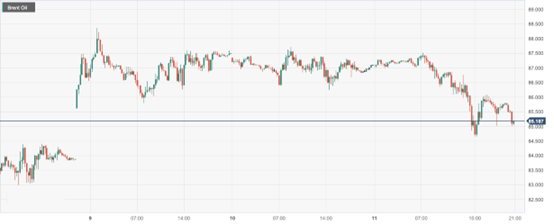 CPT Markets：沙特承诺稳定市场重挫油价逾3%！ Follow the United States within the day...100 / author:CPT / PostsID:1726297