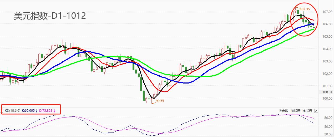 ATFXCurrency: United States9monthCPIData coming, institutions expect annual growth rate to continue to decline444 / author:atfx2019 / PostsID:1726302