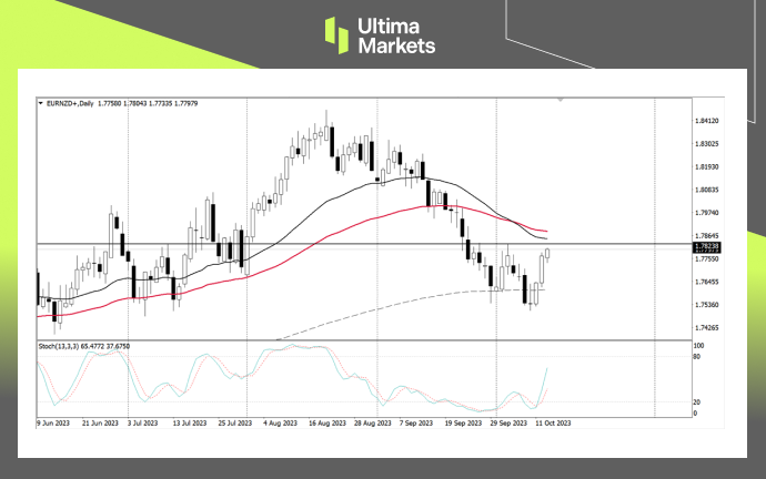Ultima Markets：【行情分析】新西兰存经济压力，纽元贬值趋...890 / author:Ultima_Markets / PostsID:1726314
