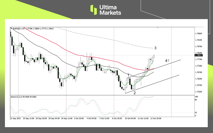 Ultima Markets：【行情分析】新西兰存经济压力，纽元贬值趋...10 / author:Ultima_Markets / PostsID:1726314