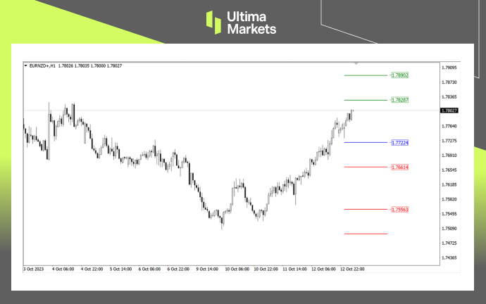 Ultima Markets：【行情分析】新西兰存经济压力，纽元贬值趋...375 / author:Ultima_Markets / PostsID:1726314