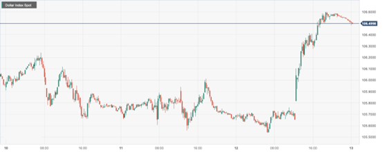 CPT Markets: USA9月通胀任性顽强令加息预期升温！英央官...124 / author:CPT / PostsID:1726315