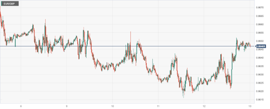 CPT Markets: USA9月通胀任性顽强令加息预期升温！英央官...56 / author:CPT / PostsID:1726315