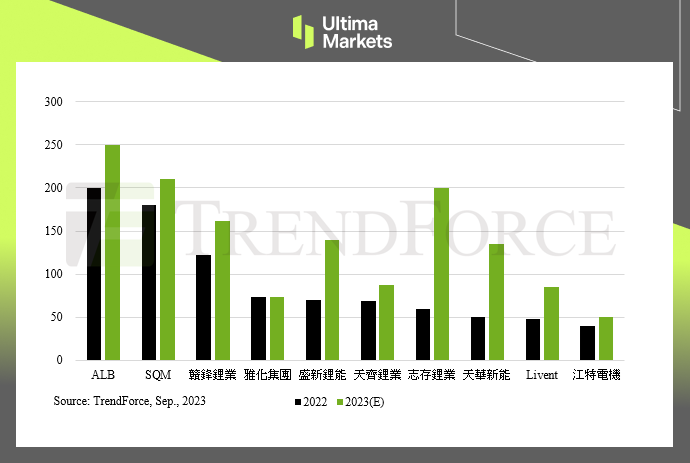 Ultima MarketsMarket hotspot: Lithium mine developers are experiencing a wave of industry consolidation939 / author:Ultima_Markets / PostsID:1726318