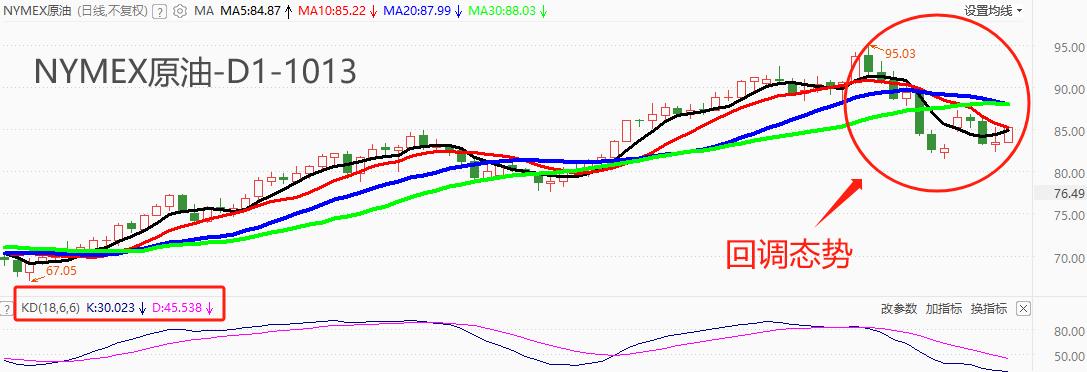 ATFXFutures market: Last weekEIA原油库存猛增1017.6万桶，创出近半年以来...279 / author:atfx2019 / PostsID:1726323