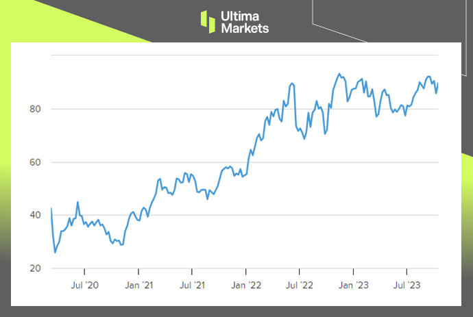 Ultima Markets[Market Hotspot] US crude oil production has emerged from the shadow of the epidemic...102 / author:Ultima_Markets / PostsID:1726339