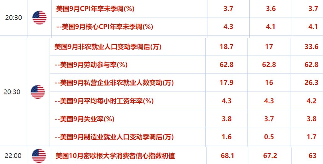 ATFXInternational Market, Looking Forward to Major Events of the Week（1016~1020）349 / author:atfx2019 / PostsID:1726345