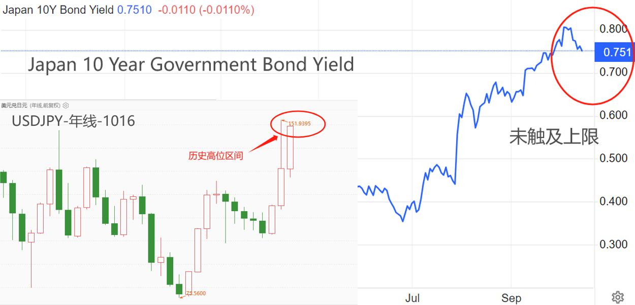 ATFXInternational Market, Looking Forward to Major Events of the Week（1016~1020）860 / author:atfx2019 / PostsID:1726345