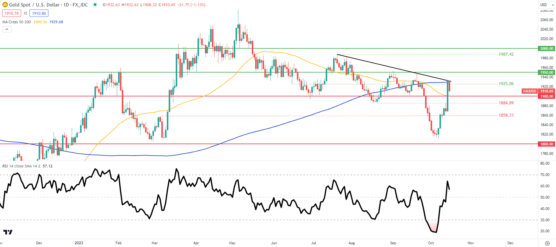 Can the Middle East war ignite a surge in gold?701 / author:2233 / PostsID:1726348