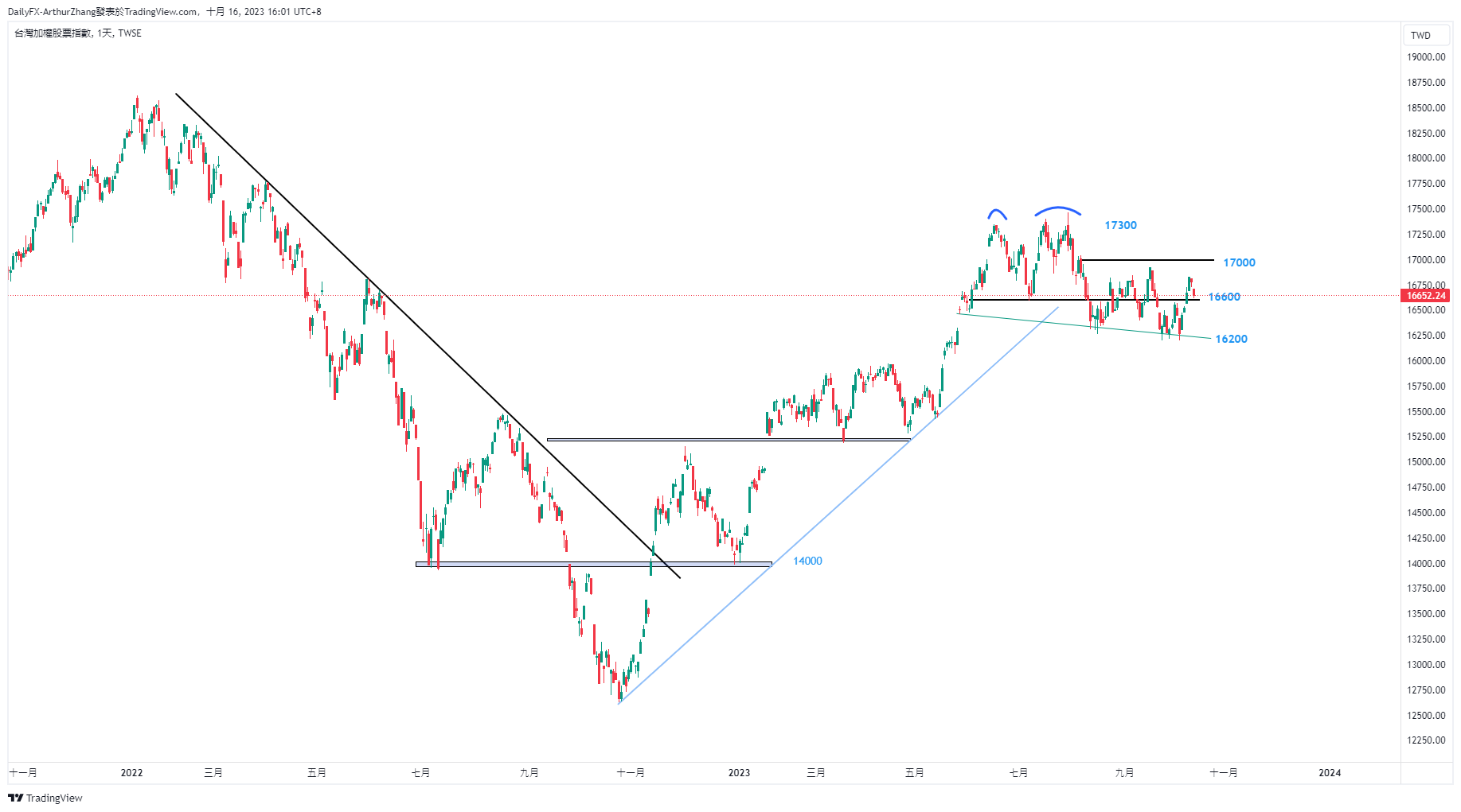 US sharesQ3Financial report online, technology stock performance guidance Taiwan stock market trend85 / author:2233 / PostsID:1726349