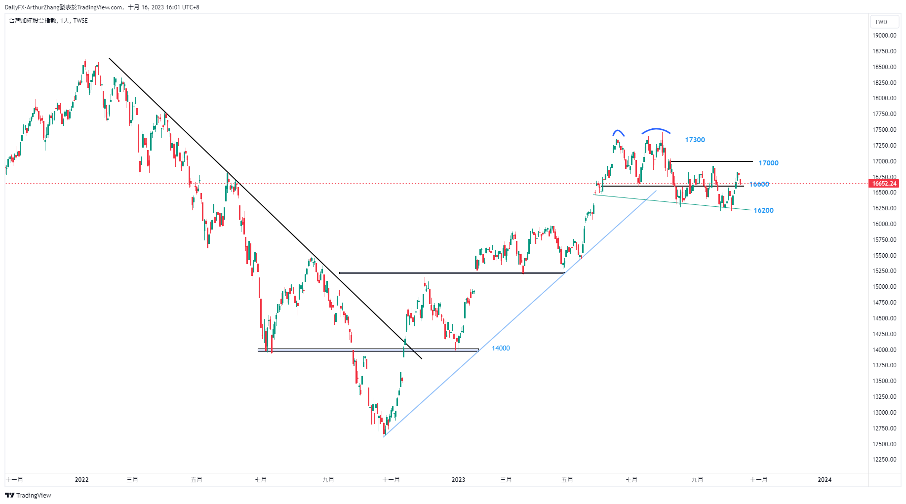 US sharesQ3Financial report online, technology stock performance guidance Taiwan stock market trend155 / author:2233 / PostsID:1726349