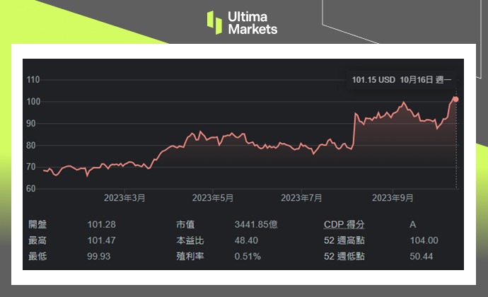 Ultima Markets: [Market hotspot] Weight loss and diabetes drugs are popular, Novonor...826 / author:Ultima_Markets / PostsID:1726362