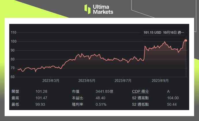 Ultima Markets: [Market hotspot] Weight loss and diabetes drugs are popular, Novonor...996 / author:Ultima_Markets / PostsID:1726362