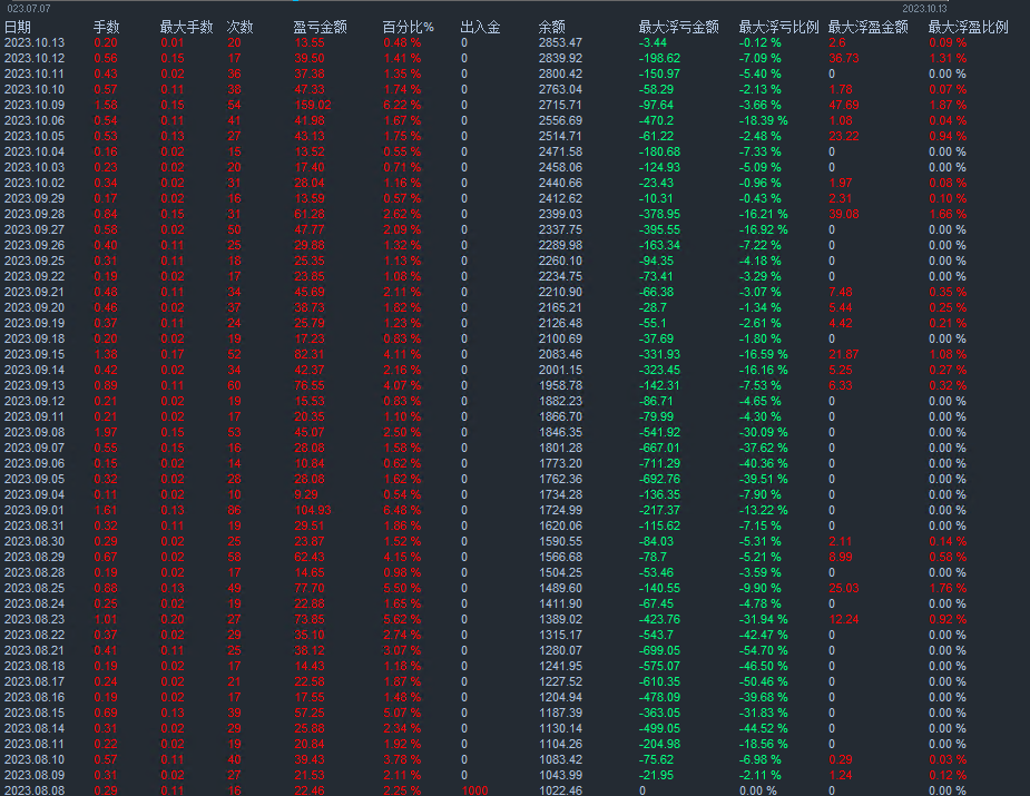 Tiger-EA】Latest modificationsM5Version, source code for free sharing537 / author:Remit all to me / PostsID:1724625