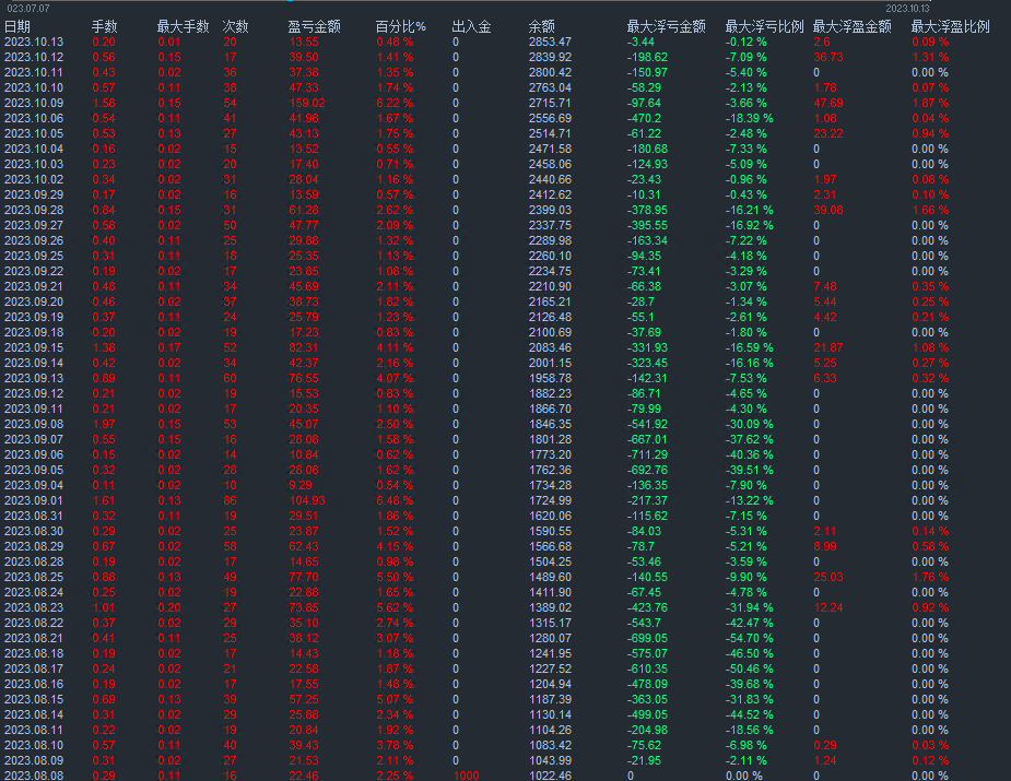 Tiger-EA】Latest modificationsM5Version, source code for free sharing598 / author:Remit all to me / PostsID:1724625