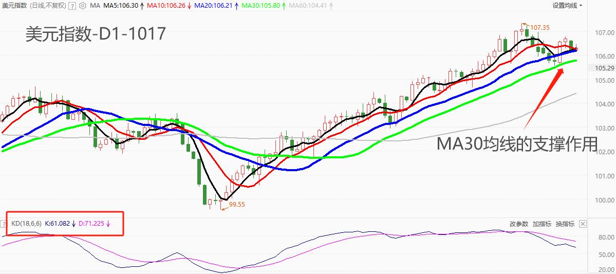 ATFX汇市：美元指数不跌破MA30均线，则未来涨势仍能延续891 / author:atfx2019 / PostsID:1726367