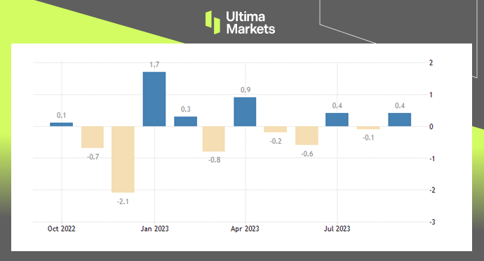 Ultima Markets[Market Hotspot] US Retail and Manufacturing Industry,9Paid monthly...998 / author:Ultima_Markets / PostsID:1726378