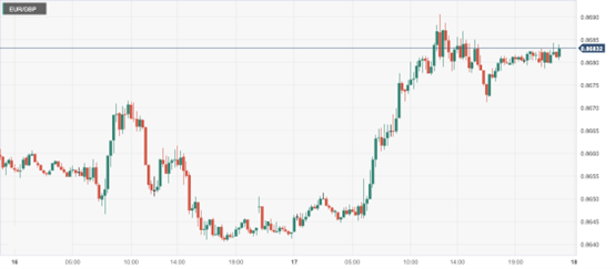 CPT Markets: USA9月零售销售数据超预期提振美元！前瞻欧...826 / author:CPT / PostsID:1726380
