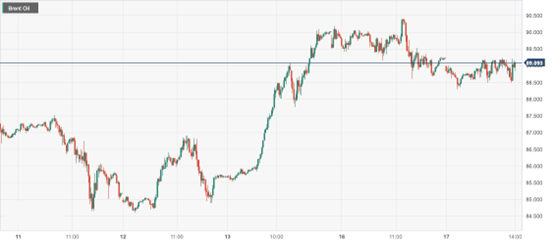CPT Markets：美访以色列寻求阻止中东冲突升级！原油短线恐...865 / author:CPT / PostsID:1726381