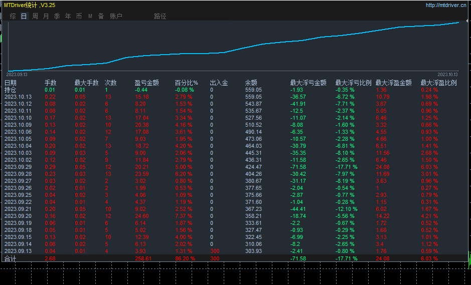【Forex PiP Killer-EA】Original work reproduction6800Double, share the source code for free, download freely552 / author:Remit all to me / PostsID:1609324