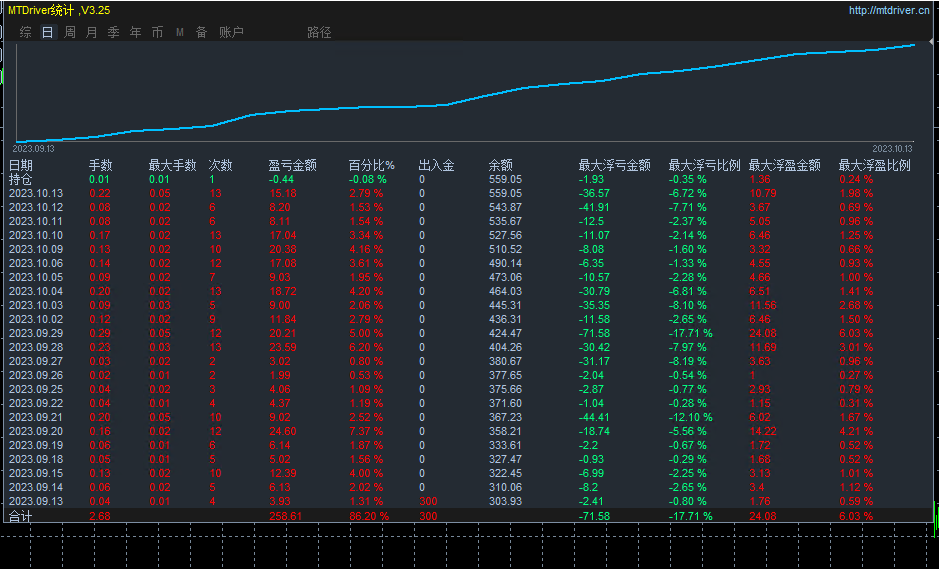 [Trend gold hedging-EA】With stop loss and lock position function, the income is stable and the risk is small610 / author:Remit all to me / PostsID:1609016