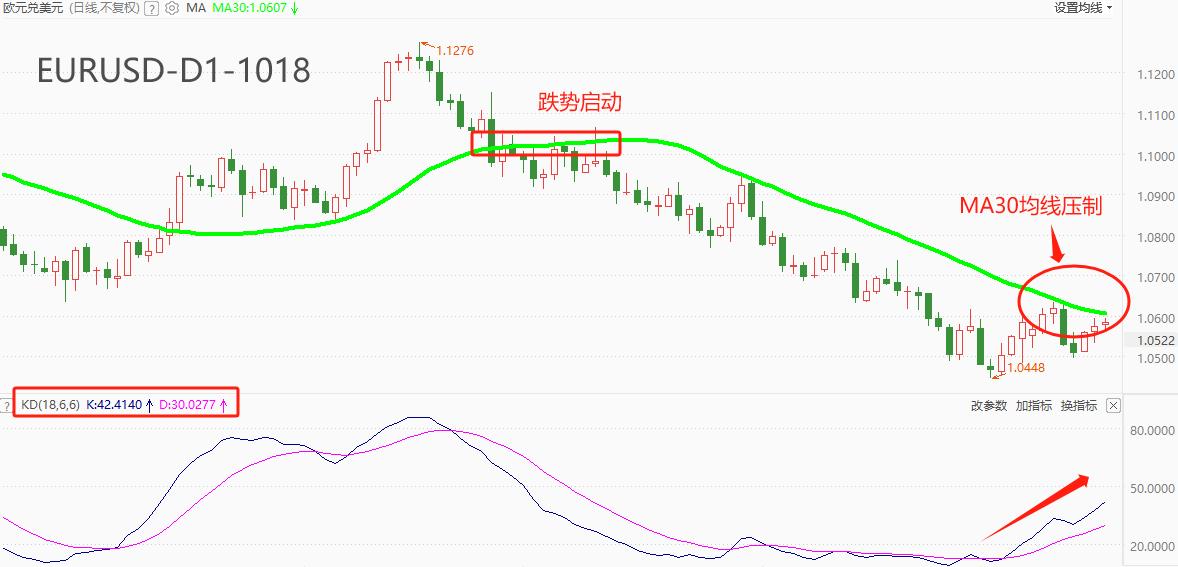 ATFX期市：欧元区9monthCPI年率保持4.3%unchanged,EURUSD反应极为平淡333 / author:atfx2019 / PostsID:1726388