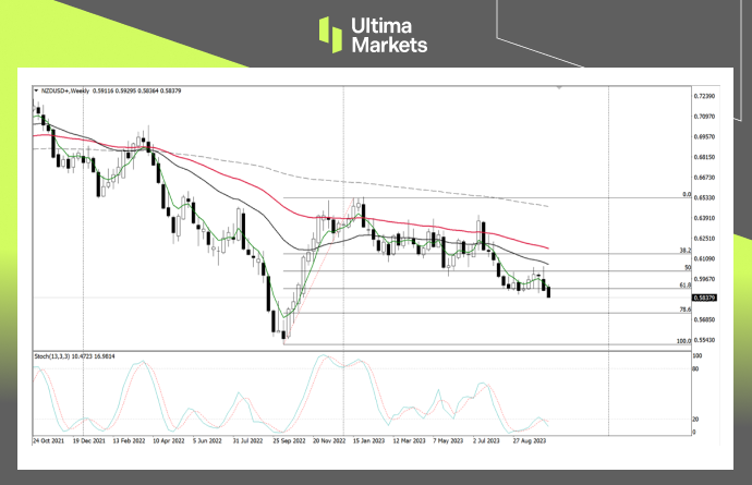 Ultima MarketsMarket analysis: Interest rate hikes are far away, and the New York dollar is on the verge of collapse718 / author:Ultima_Markets / PostsID:1726398