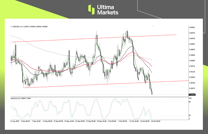 Ultima MarketsMarket analysis: Interest rate hikes are far away, and the New York dollar is on the verge of collapse286 / author:Ultima_Markets / PostsID:1726398
