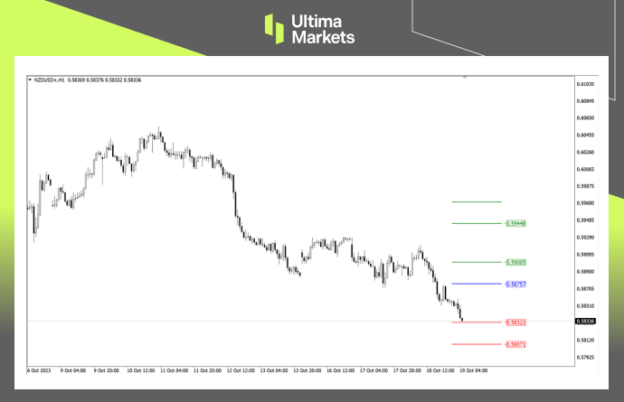 Ultima MarketsMarket analysis: Interest rate hikes are far away, and the New York dollar is on the verge of collapse436 / author:Ultima_Markets / PostsID:1726398