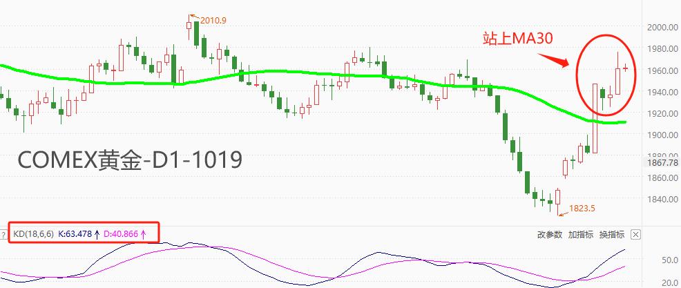 ATFX美股：避险情绪持续升温，COMEX黄金价格剑指2000dollar770 / author:atfx2019 / PostsID:1726400