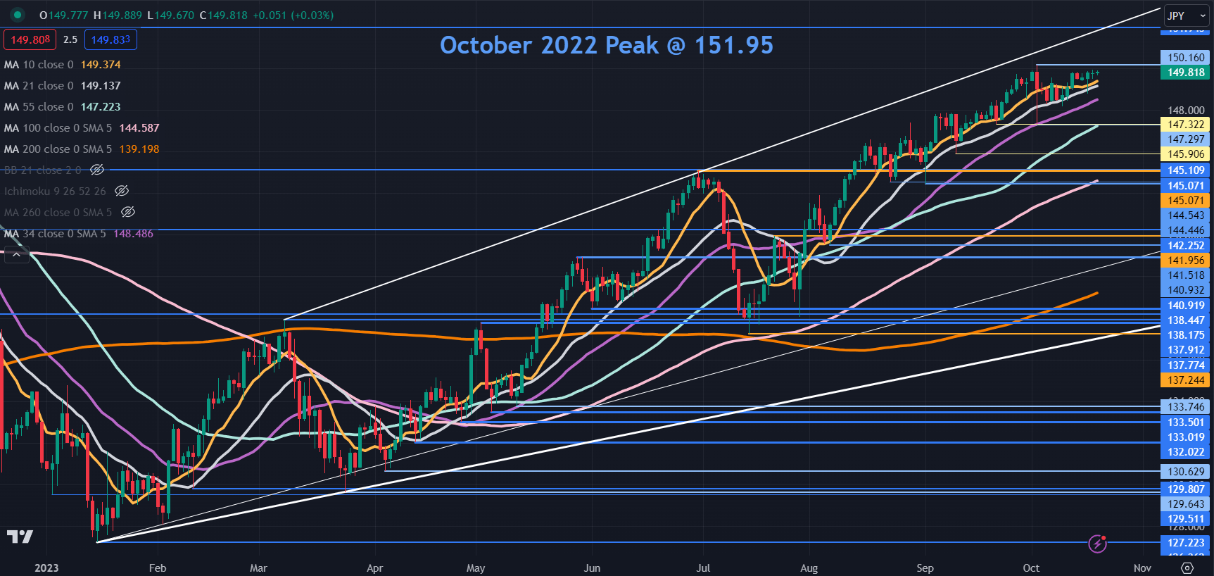 dollar/日元静待鲍威尔讲话，日央行干预仍不能排除143 / author:2233 / PostsID:1726404