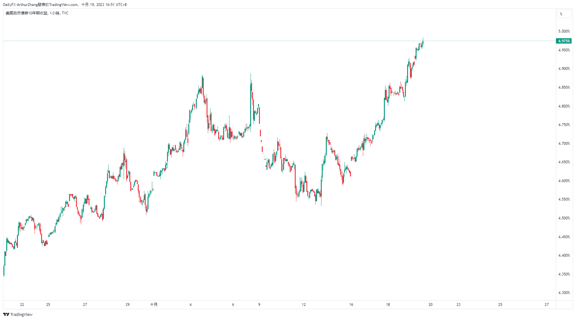 Risk aversion is rampant, AUD/The US dollar still has a new low!354 / author:2233 / PostsID:1726406