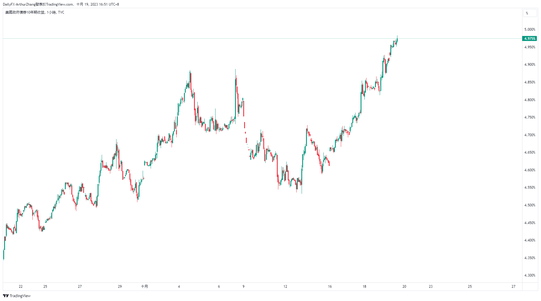 Risk aversion is rampant, AUD/The US dollar still has a new low!585 / author:2233 / PostsID:1726406