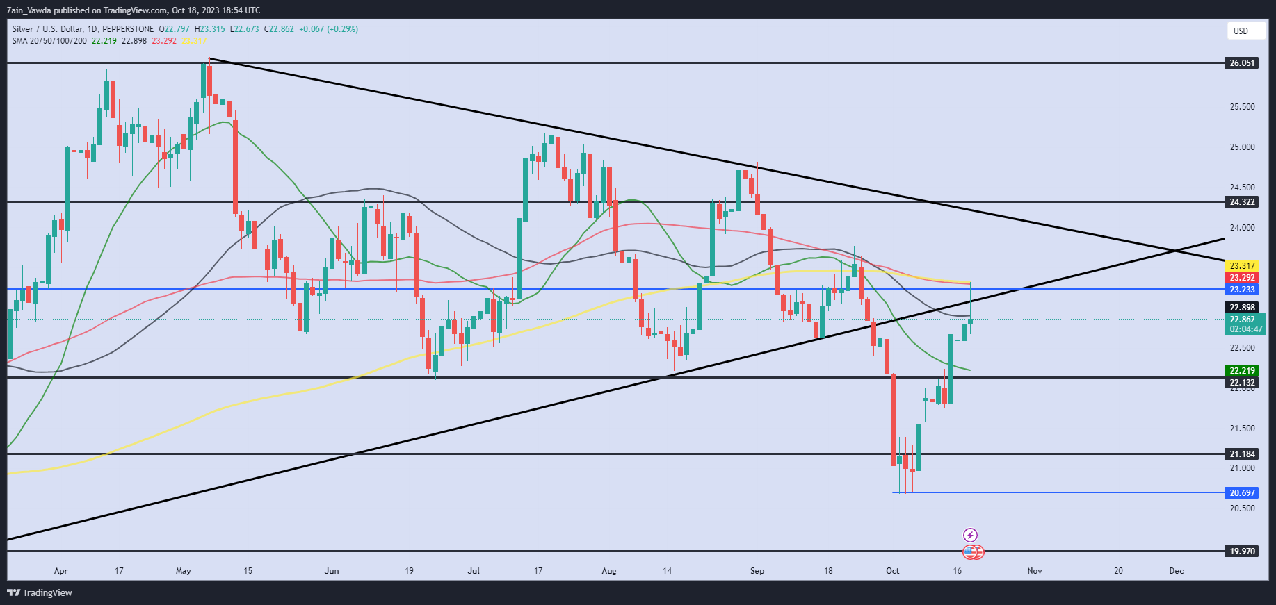 Gold price: Middle East war intensifies, gold price stands high1950! Continue to be bullish?714 / author:2233 / PostsID:1726408