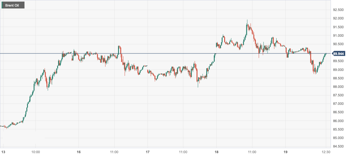 CPT MarketsMarket weighing the prospects of the US Venezuela agreement has led to a drop in oil prices by over...917 / author:CPT / PostsID:1726415