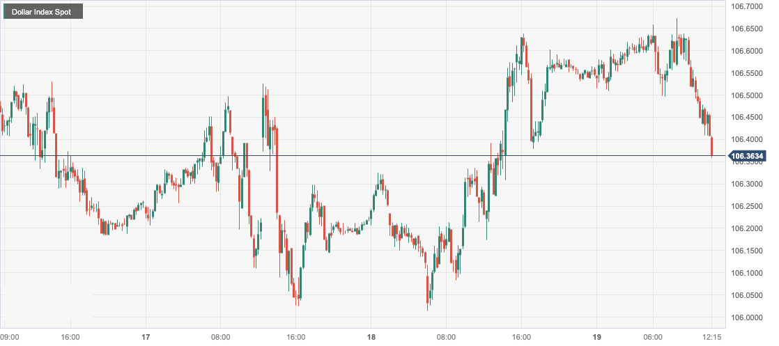 CPT Markets：美联储鲍威尔淡化加息前景拖累美元！欧元区经...449 / author:CPT / PostsID:1726416
