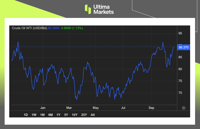 Ultima Markets: [Market hotspot] Geopolitical uncertainty drives the oil market...541 / author:Ultima_Markets / PostsID:1726418