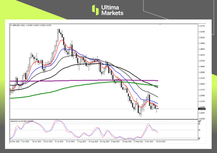 Ultima Markets：【行情分析】美元巨震，非美受挫，英镑仍待...966 / author:Ultima_Markets / PostsID:1726419