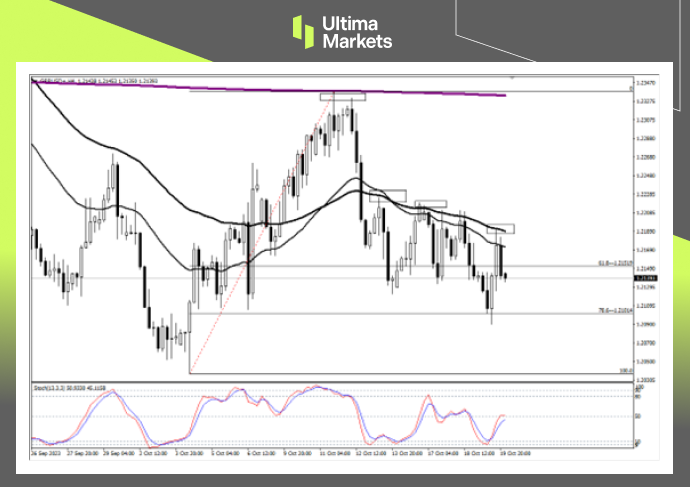 Ultima Markets：【行情分析】美元巨震，非美受挫，英镑仍待...392 / author:Ultima_Markets / PostsID:1726419
