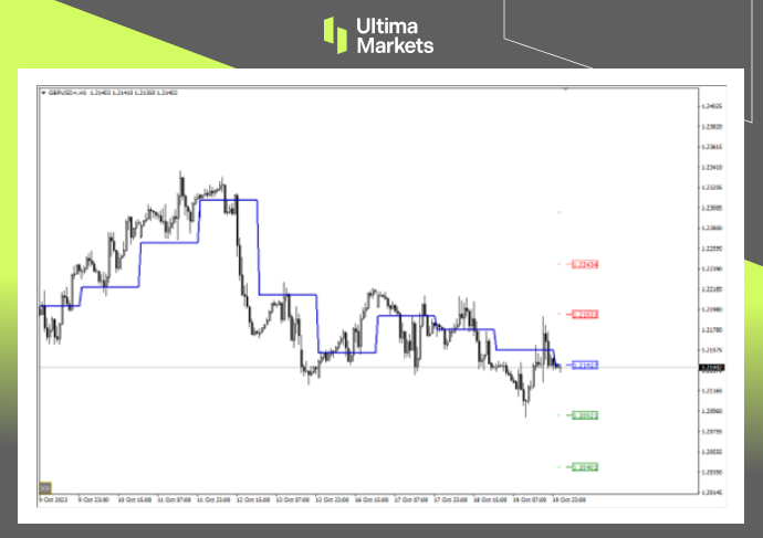 Ultima Markets：【行情分析】美元巨震，非美受挫，英镑仍待...647 / author:Ultima_Markets / PostsID:1726419